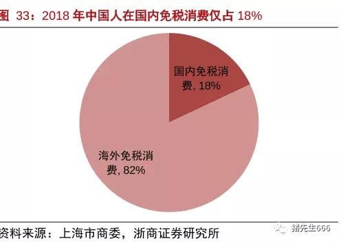 2000亿的免税巨头,未来1万亿 还是几万亿